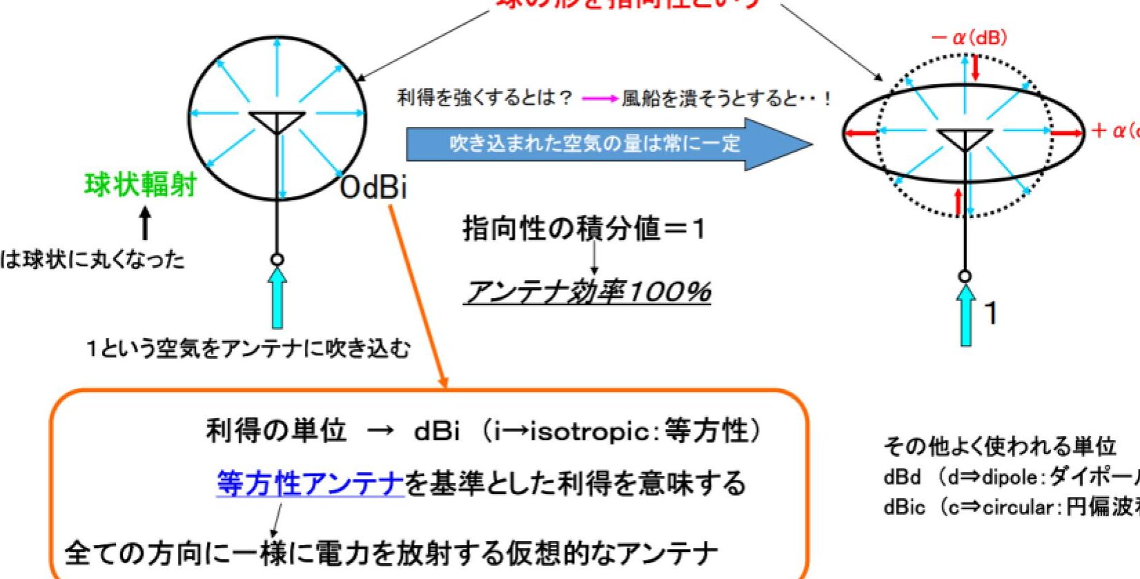偏波特性の重要性とその測定方法について